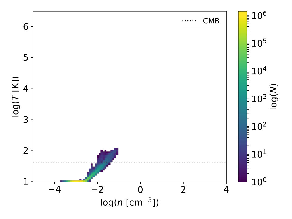 Figure 10